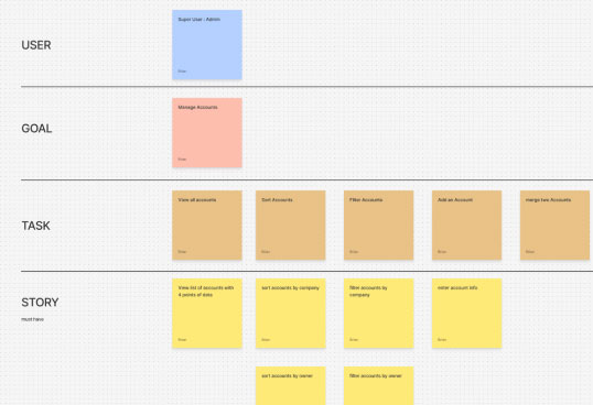 story map figma file screenshot