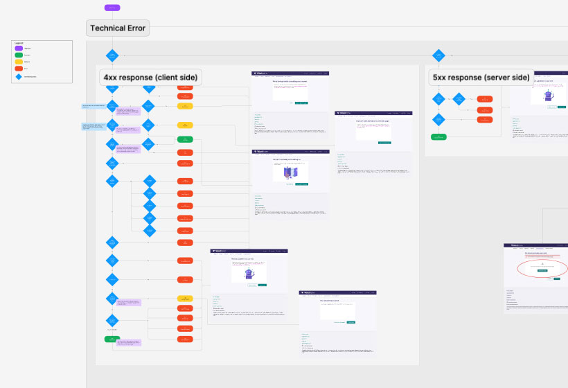 Flow Mapping Sample