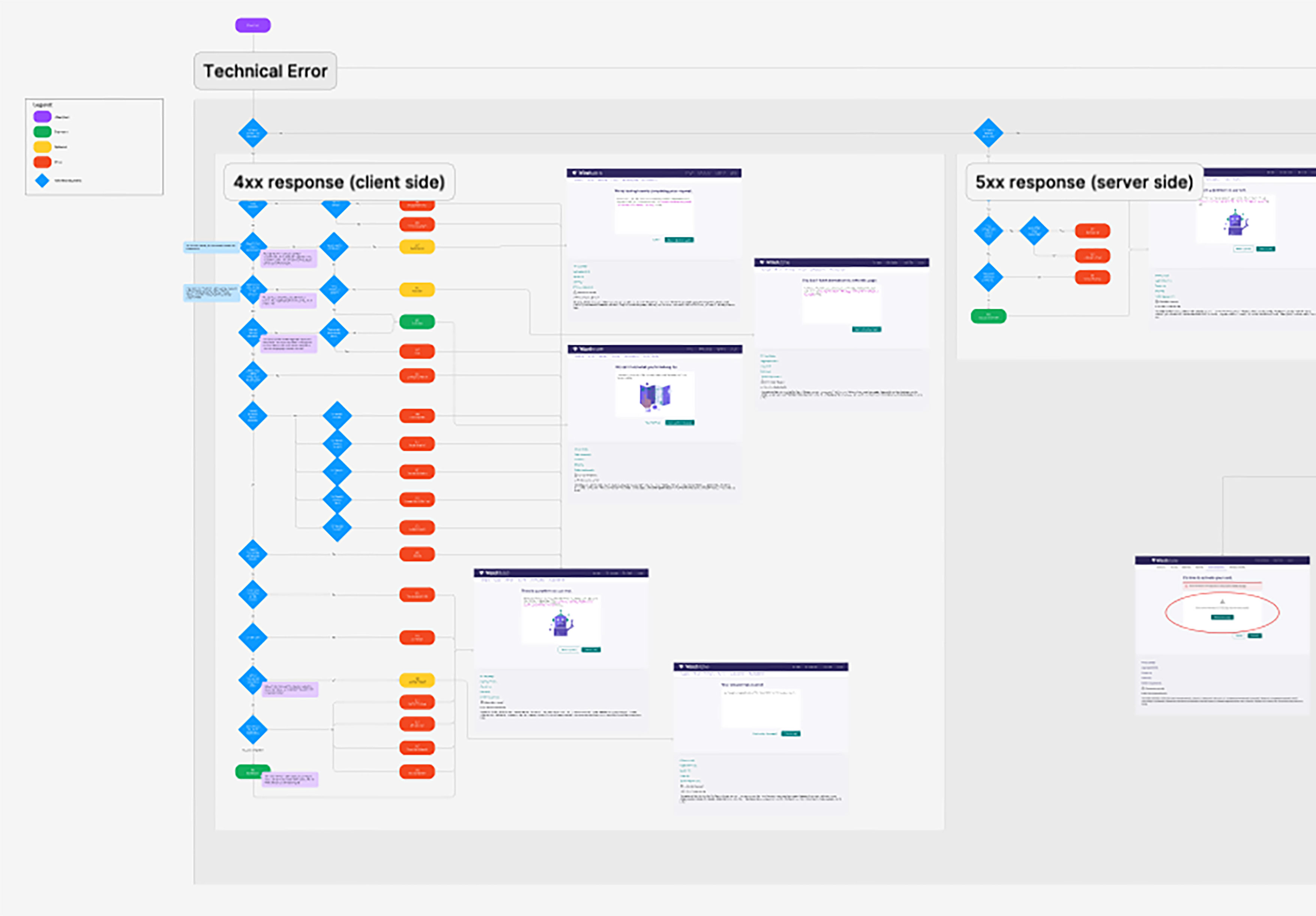 Screenshot of Site Map