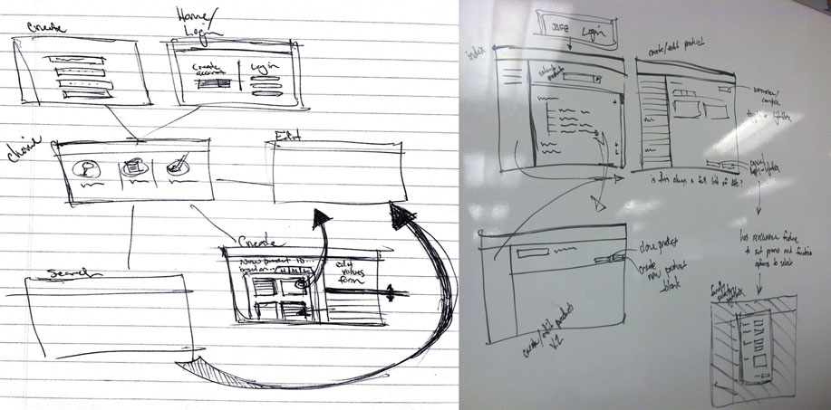 Whiteboards and Sketches