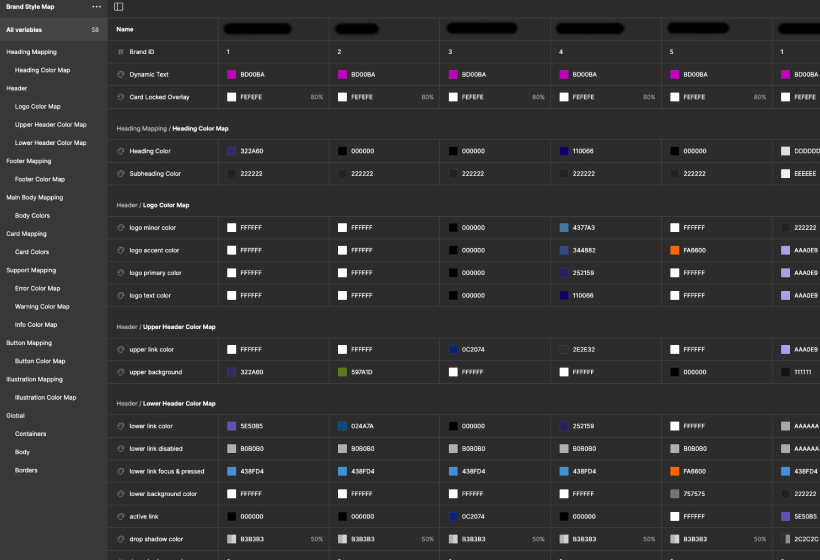 US Bancorp design system